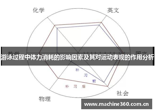 游泳过程中体力消耗的影响因素及其对运动表现的作用分析